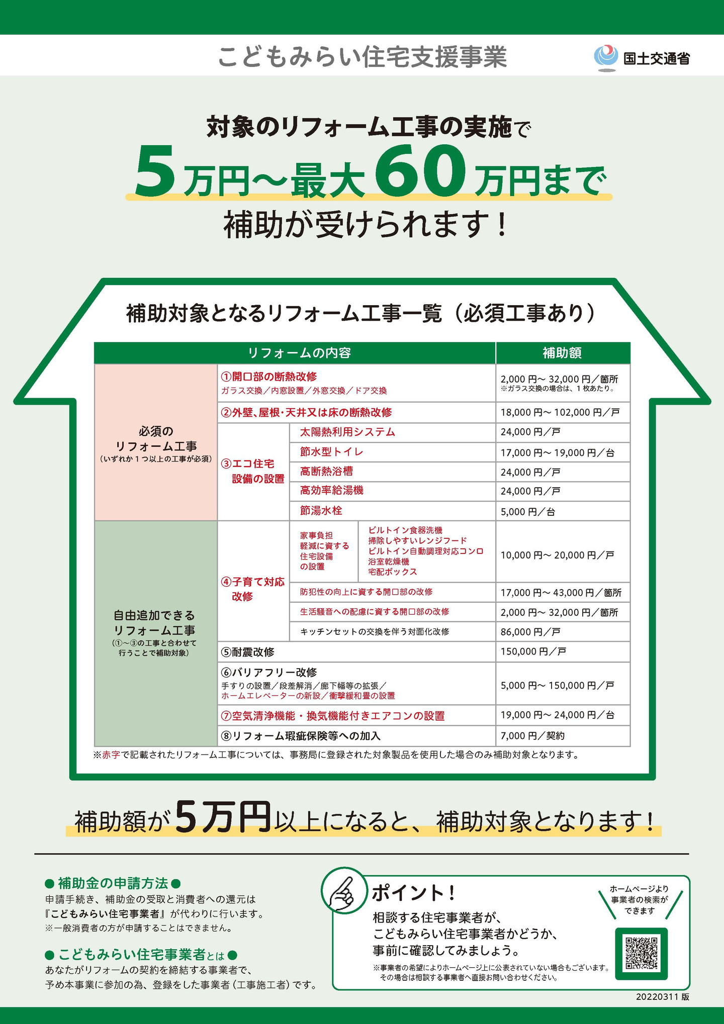 対象リホーム工事補助金